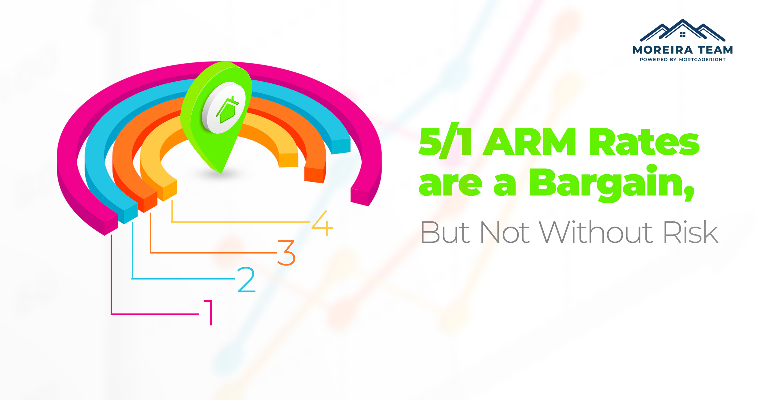 5/1 ARM Rates are a Bargain, But Not Without Risk