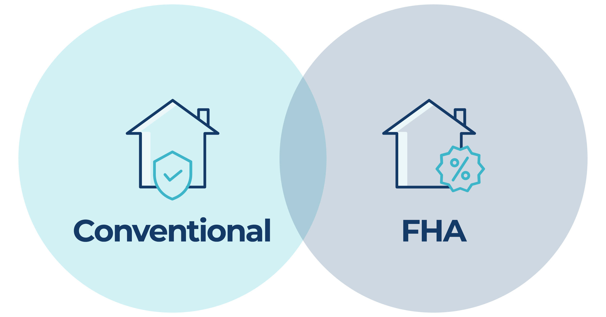 FHA vs Conventional Home Loan