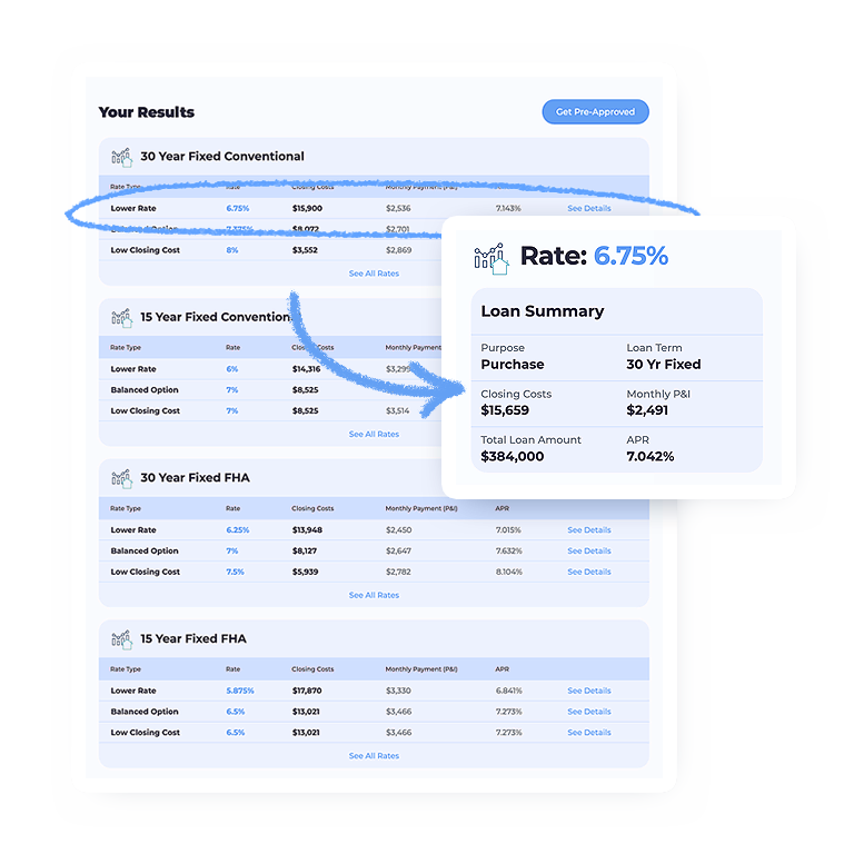 choose your own mortgage rate and closing cost options