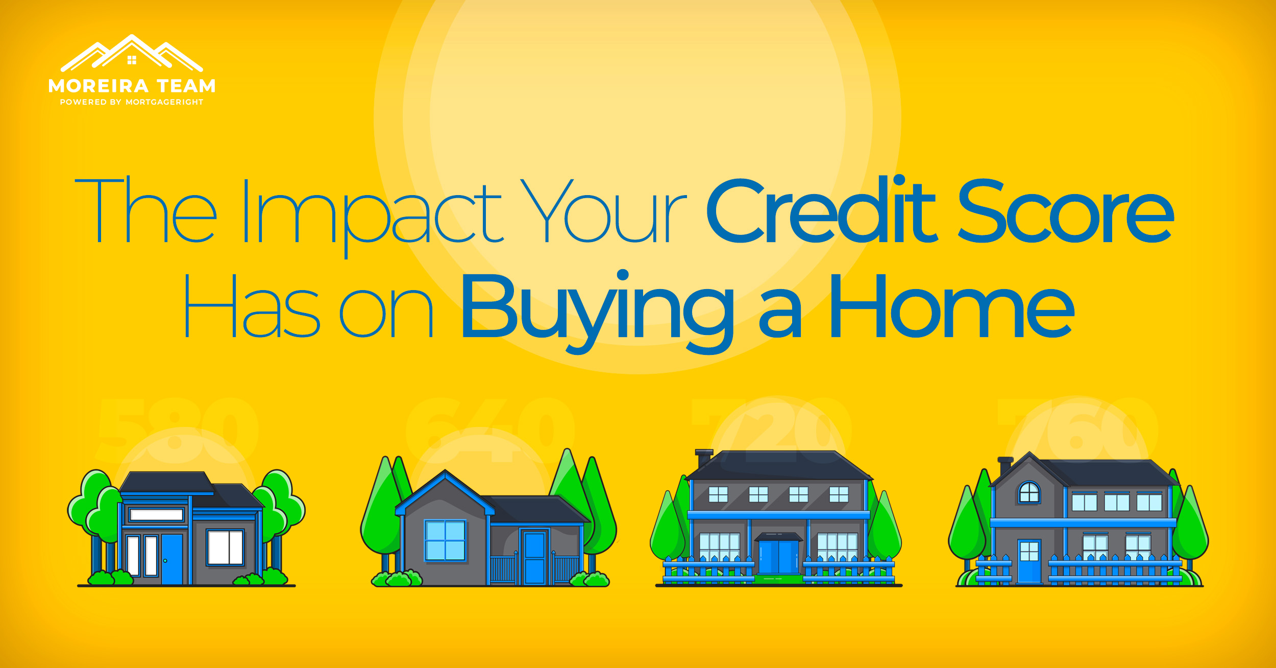 the impact your credit score has when buying a house