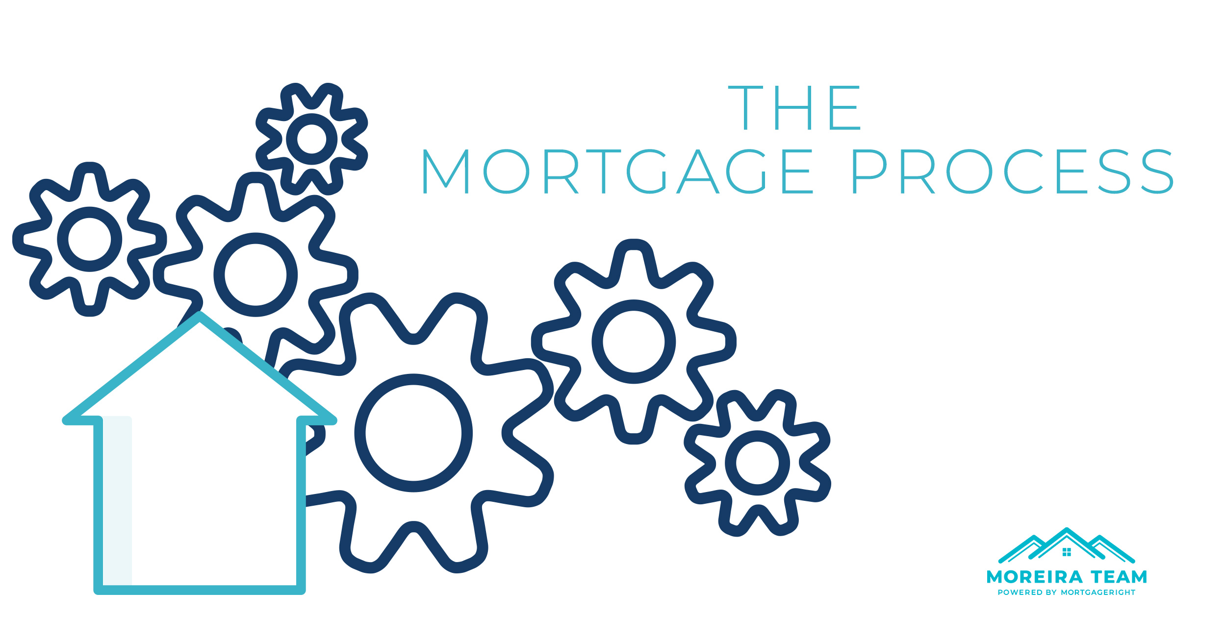 The Mortgage Process