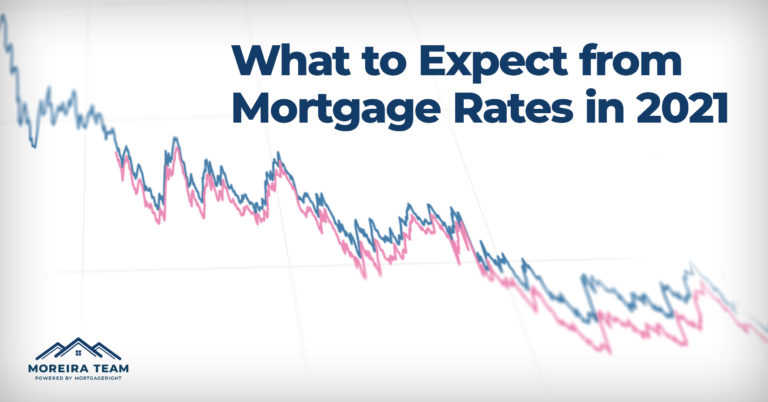 Investment Home Mortgage Rates | Moreira Team Mortgage